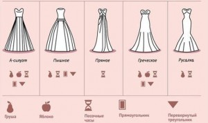 Тип платья под тип фигуры
